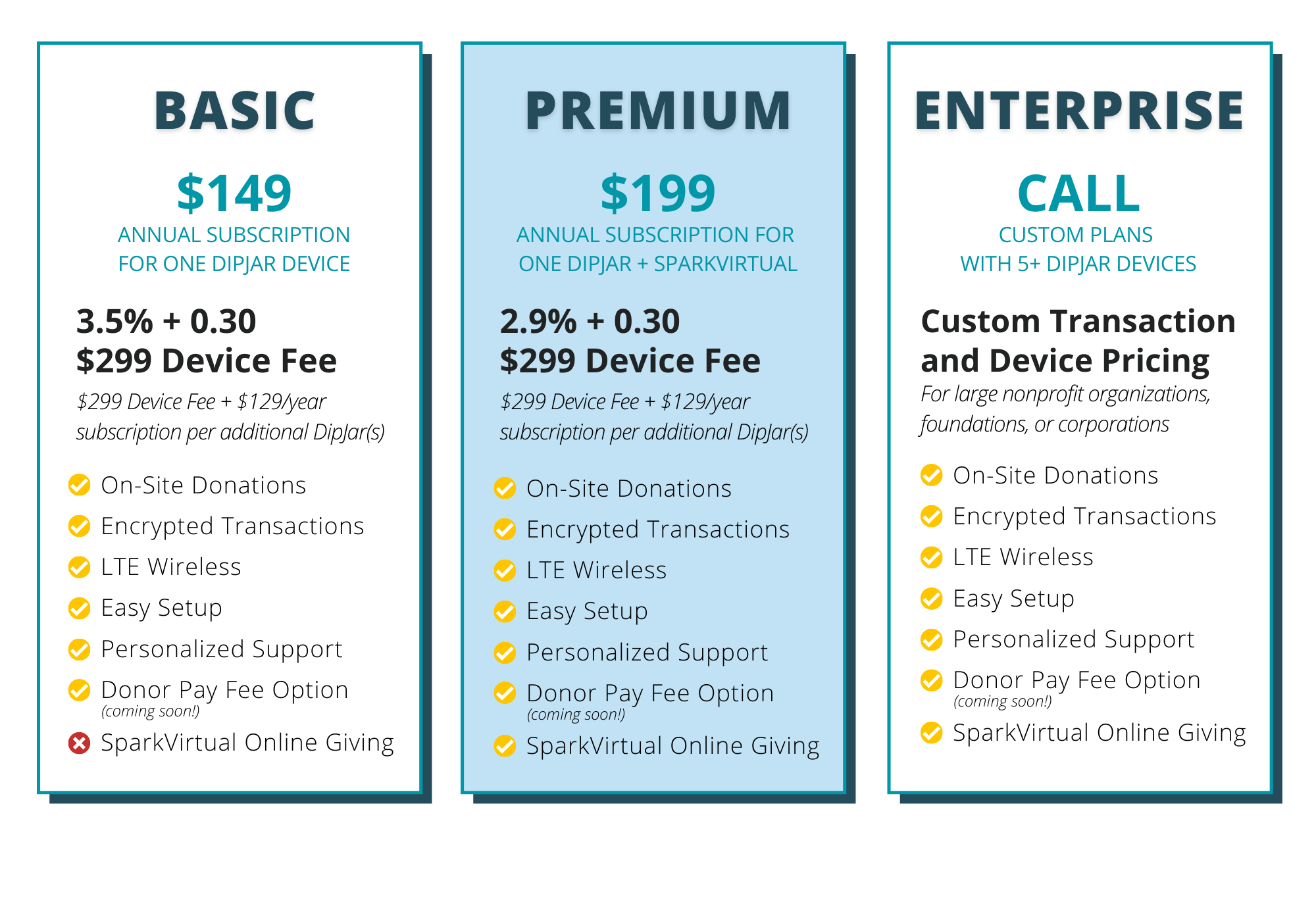 Copy of DipJar Pricing Bundles Copy of DipJar Pricing Bundles